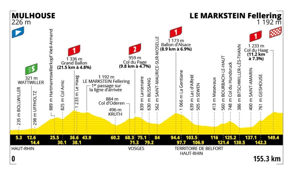 Tour de France